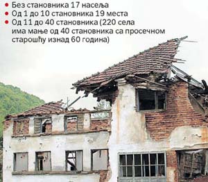Србија